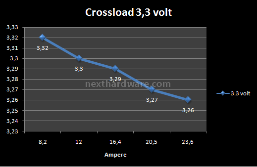 CoolerMaster UCP 900w 6. Test: Crossloading 1