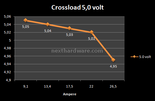 CoolerMaster UCP 900w 6. Test: Crossloading 4