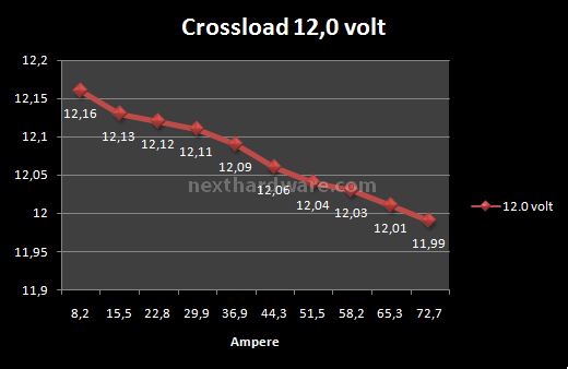 CoolerMaster UCP 900w 6. Test: Crossloading 7