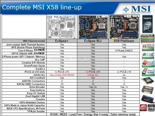 Si chiamerà  Eclipse+ la mainboard di punta di MSI con chipset X58  1