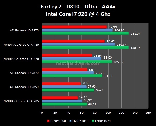 gtx 1070 ti company of heroes 2 can i run it