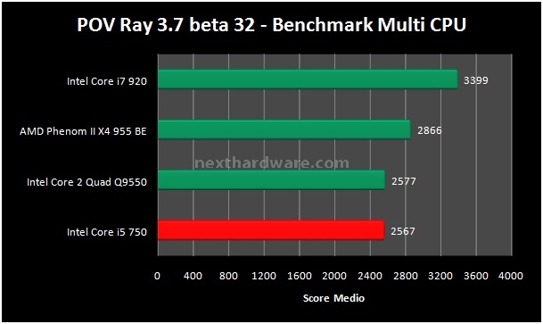 Intel Core i5 750 on MSI P55-GD80 15. Rendering 1
