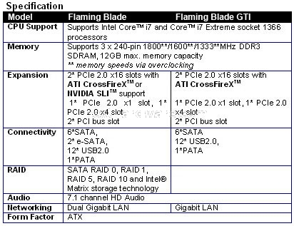 Foxconn presenta la Flaming Blade GTI 2