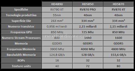 Sapphire Radeon HD 5870 1 GB GDDR5 2. ATI RV870 1