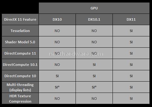 Sapphire Radeon HD 5870 1 GB GDDR5 3. DirectX 11 - Teoria 3