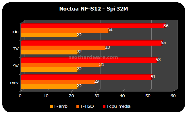 NOCTUA NF-R8 e NF-S12 6. Test e Metodologia 2 3