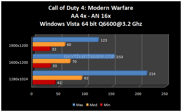 Zotac 9800 GTX 11. Call of Duty 4: Modern Warfare 1