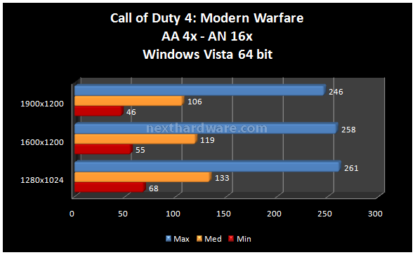 Zotac 9800 GX2 10. Call of Duty 4: Modern Warfare 1