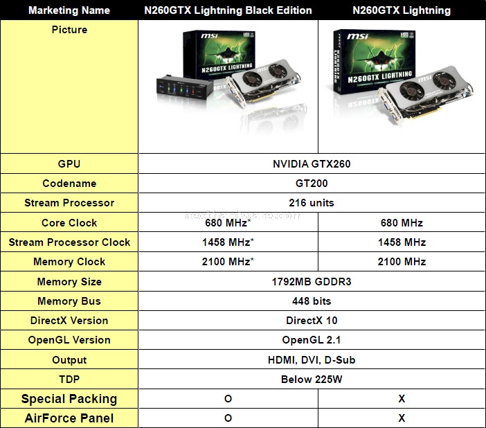La nuova generazione di VGA per overclocking : MSI N260GTX Lightning 1