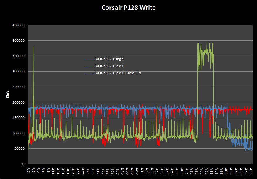 Corsair SSD P128 9. Test: H2benchw v3.12 3