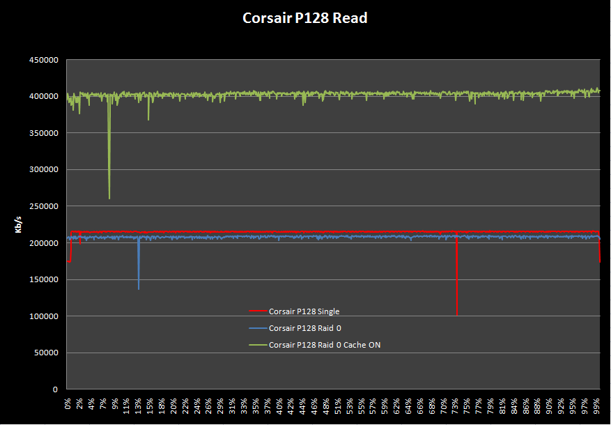 Corsair SSD P128 9. Test: H2benchw v3.12 2