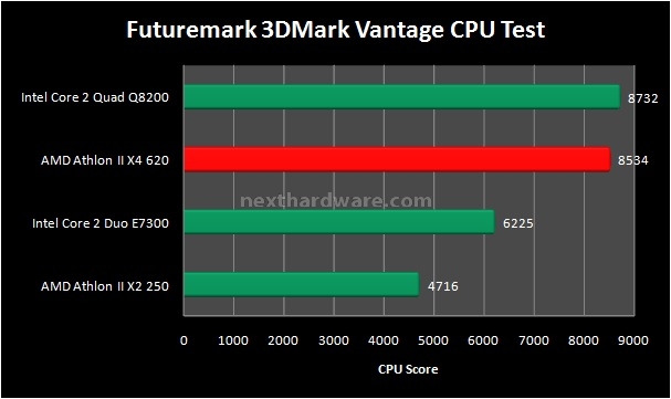 AMD Athlon II X4 620 e Sapphire 785G 8. 3D e Rendering 2