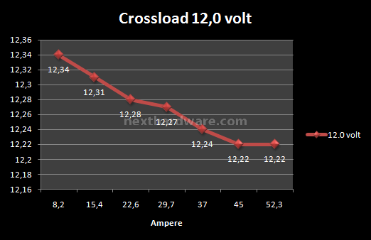 Enermax ECO 80+ 620w 6. Test: Crossloading 7