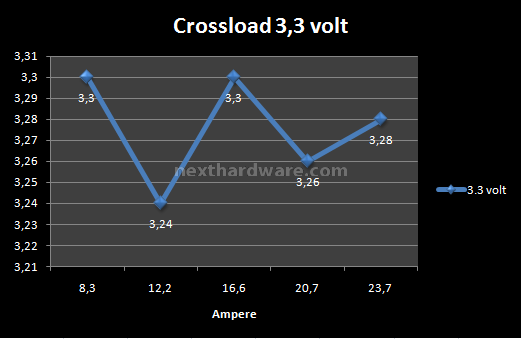 Enermax ECO 80+ 620w 6. Test: Crossloading 1