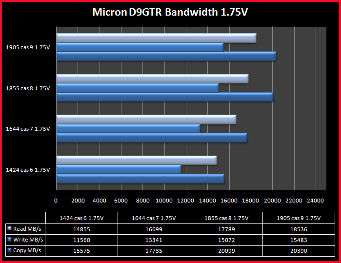 CSX DIABLO 2000 4.Test Bandwidth e Latenza Micron 3