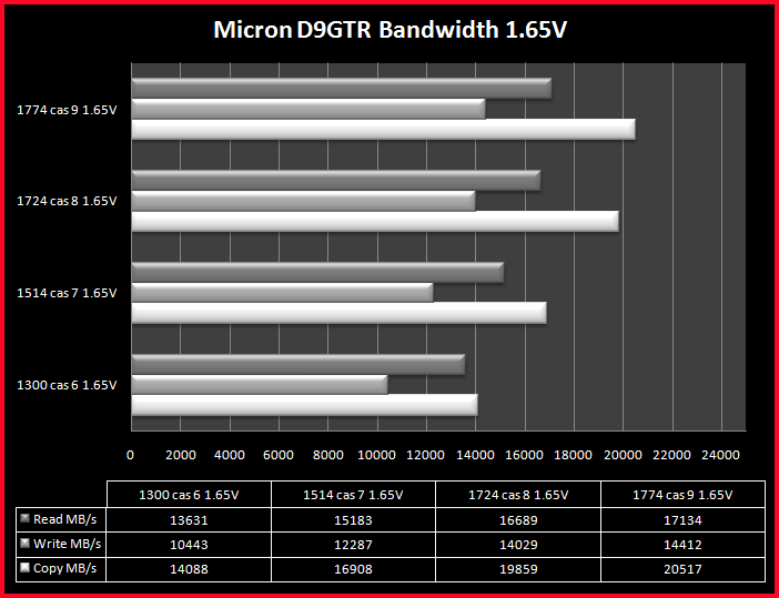 CSX DIABLO 2000 4.Test Bandwidth e Latenza Micron 1