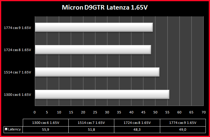 CSX DIABLO 2000 4.Test Bandwidth e Latenza Micron 2