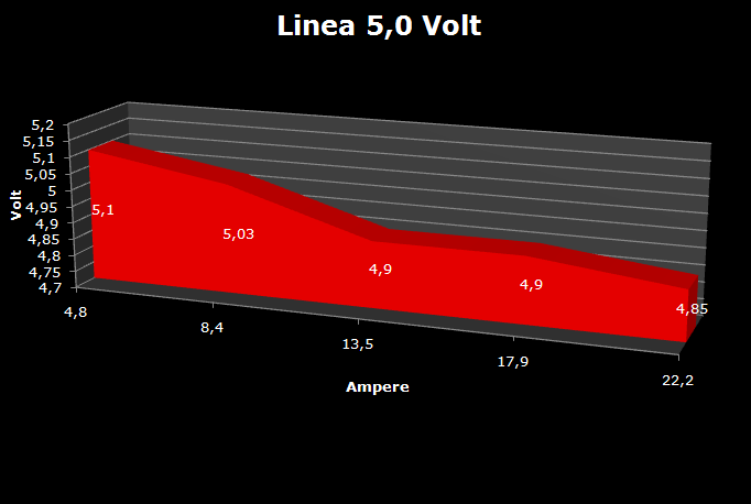 Xspice CROON BF 850W 5. Test: Regolazione del voltaggio 2