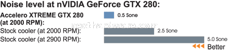 Nuovi VGA Coolers  Accelero XTREME 4870X2 - Accelero XTREME GTX280 - Accelero L2 Pro 6