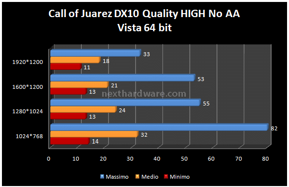 Club ATI Radeon HD2900 PRO 512 Mb 10. Call of Juarez DX10 1