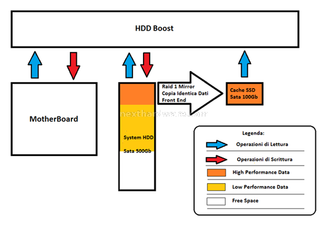 Silverstone HDDBoost 3. Come funziona? 1