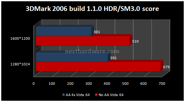 Sapphire HD3450 512 Mb 6. Futuremark 3DMark 2006 3