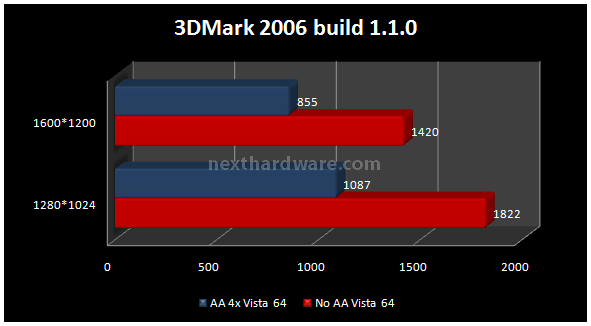 Sapphire HD3450 512 Mb 6. Futuremark 3DMark 2006 1