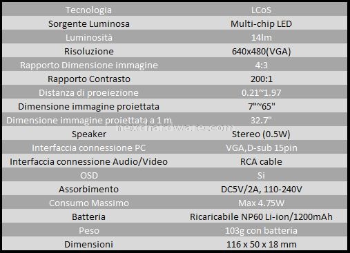 Sapphire Mini Projector 101 1