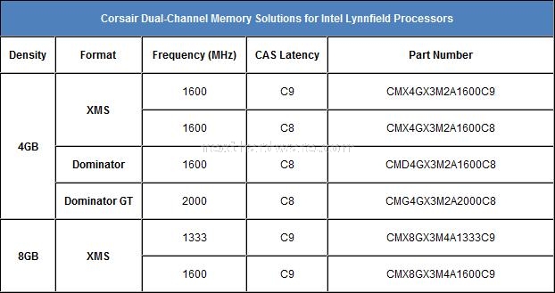 Corsair DDR3 per Core i5 e Core i7 (processori Lynnfield) 2