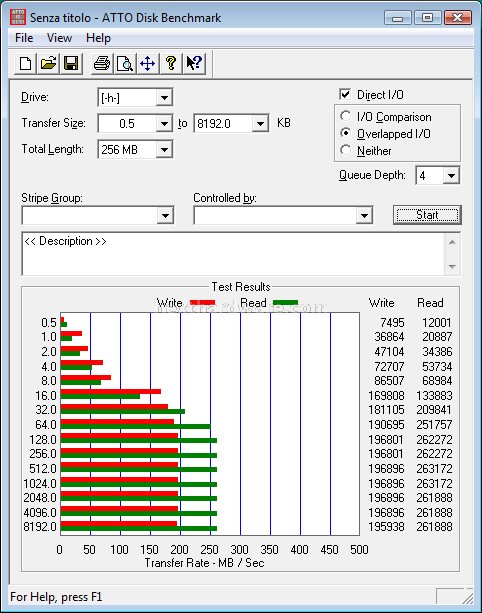 SuperTalent UltraDrive ME (GX) 128Gb 7. Test: AttoDisk v2.34 2