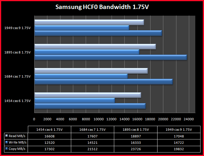 CSX DIABLO 2000 6.Test Bandwidth e Latenza Samsung 3