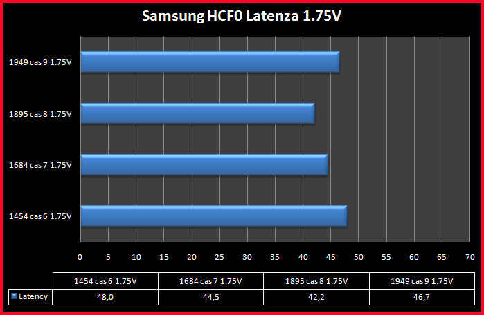CSX DIABLO 2000 6.Test Bandwidth e Latenza Samsung 4