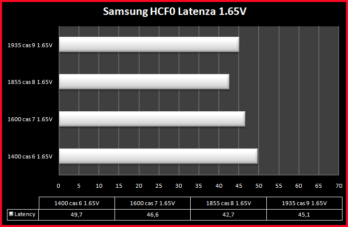 CSX DIABLO 2000 6.Test Bandwidth e Latenza Samsung 2