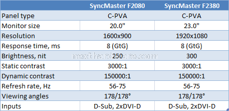 Recensione Samsung SyncMaster F2080, F2380 2