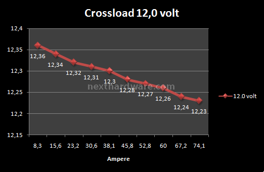 EzCool PS-07 Unlimited 7. Test: Crossloading EzCool 1050w 7