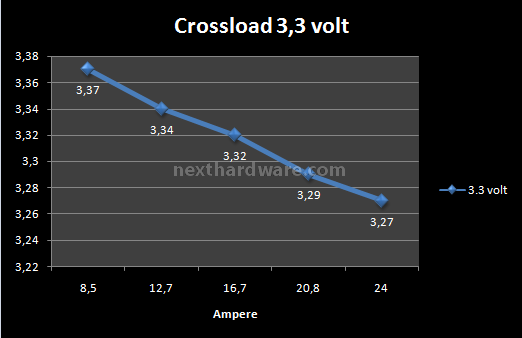 EzCool PS-07 Unlimited 7. Test: Crossloading EzCool 1050w 1