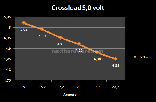 EzCool PS-07 Unlimited 7. Test: Crossloading EzCool 1050w 4