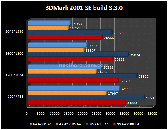 Club ATI Radeon HD2900 PRO 512 Mb 6. Futuremark 3DMark 2001-2003-2005 1