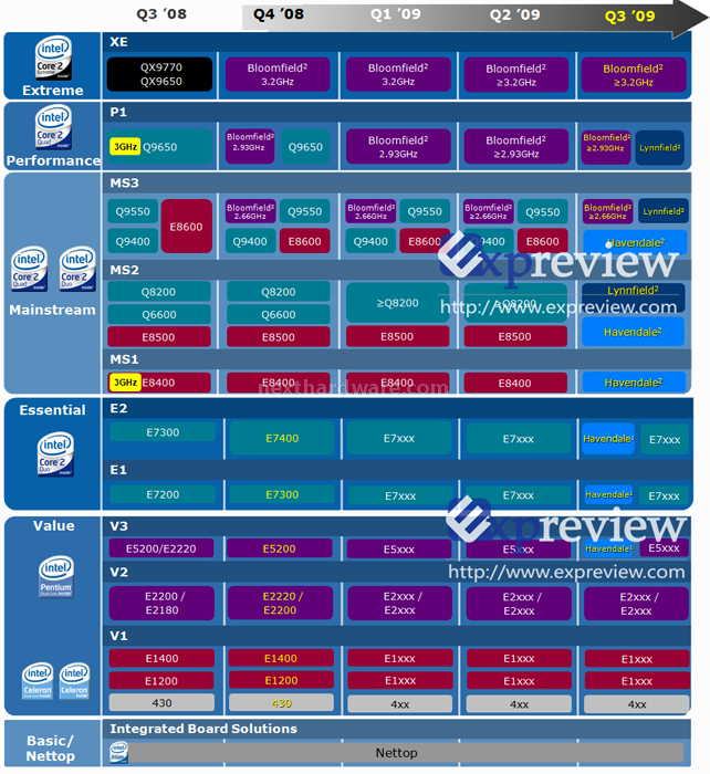 Aggiornata la roadmap Intel 1