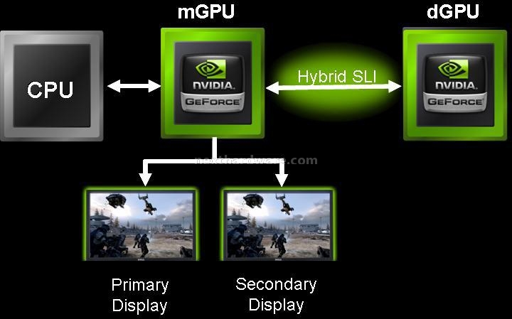 Nvidia буст. NVIDIA GEFORCE 8200 характеристики.