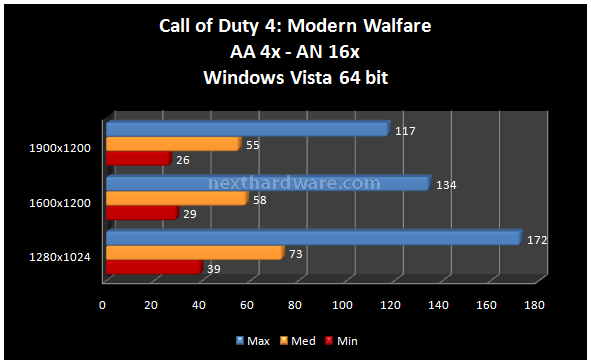 Zotac 9600 GT 512 MB 11. Call of Duty 4: Modern Walfare 1
