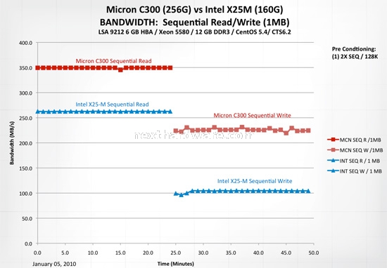Micron RealSSD C300: primo SSD SATA 6Gbps  3