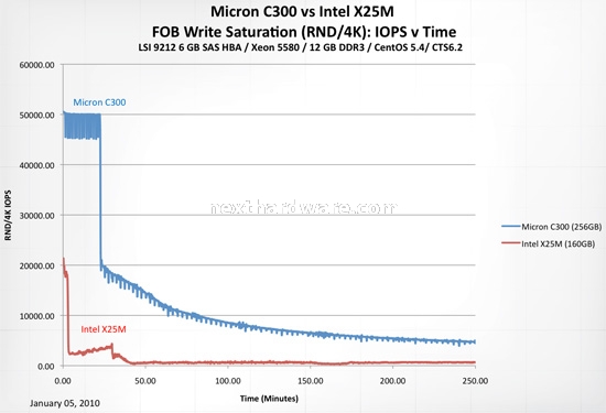 Micron RealSSD C300: primo SSD SATA 6Gbps  6