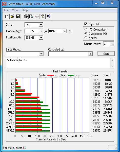 Kingston SSDNow V+ 128 GB 13. Test: Atto Disk v2.34 2