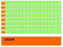 NVIDIA GeForce GTX 280 1. GPU GTX 200 6