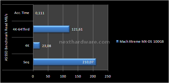 Mach Xtreme MX-DS 100GB 10. Test: AS SSD BenchMark 1.53784 5