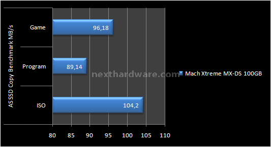 Mach Xtreme MX-DS 100GB 10. Test: AS SSD BenchMark 1.53784 7