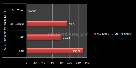 Mach Xtreme MX-DS 100GB 10. Test: AS SSD BenchMark 1.53784 6