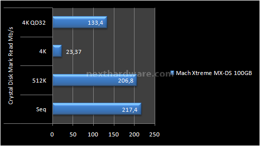 Mach Xtreme MX-DS 100GB 11. Test: Crystal Disk Mark 3.0 4