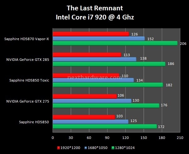 Sapphire Radeon HD 5850 TOXIC 8. FarCry2 - The Last Remnant 3